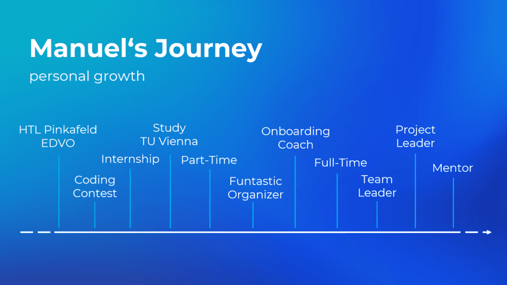 Manuel´s Journey - HTL Pinkafeld EDVO, Coding Contest, Internship, Study TU Vienna, Part-Time, Funtastic Organizer, Onboarding Coach, Team Leader, Project Leader, Mentor