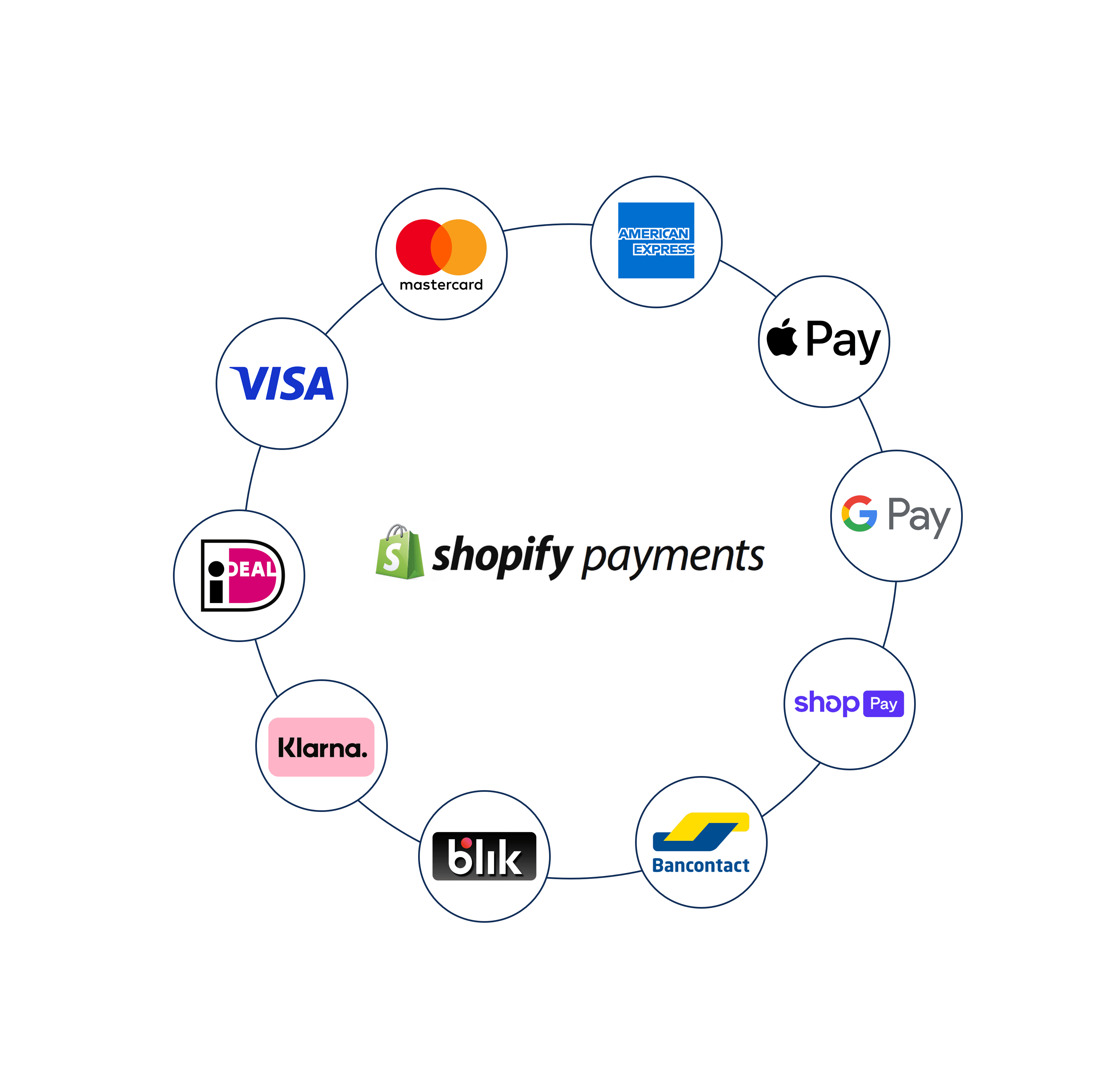 How Shopify Payments can streamline Polish and international eCommerce businesses