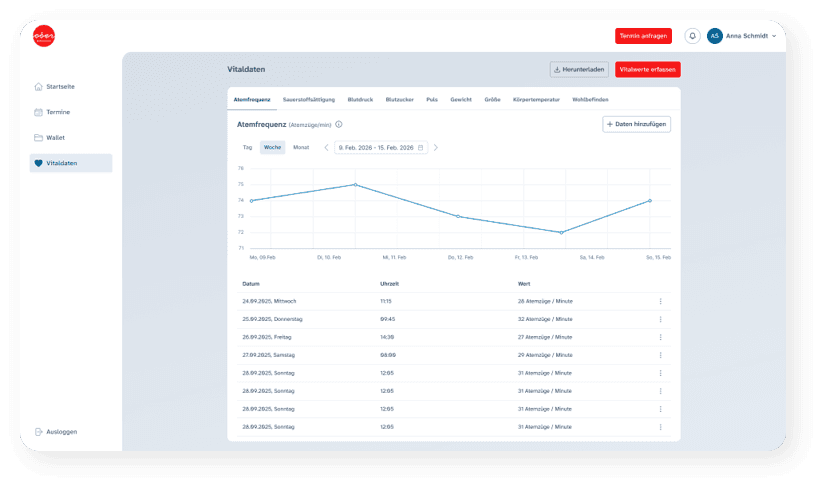 Dieses Bild zeigt die Funktion der Vitaldaten des health.portals
