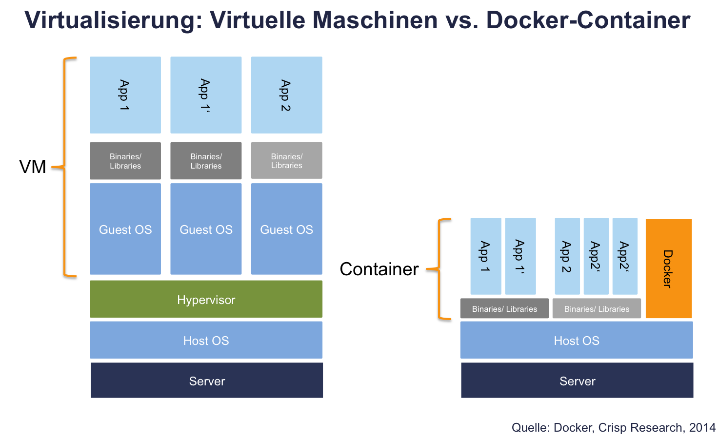 Запустить проект docker