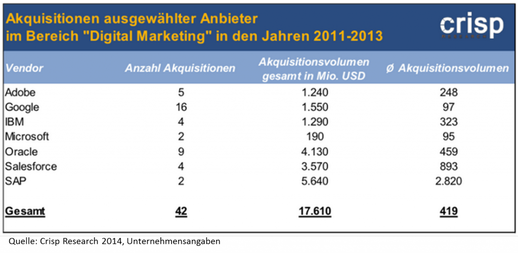 Blogpost Marketing II