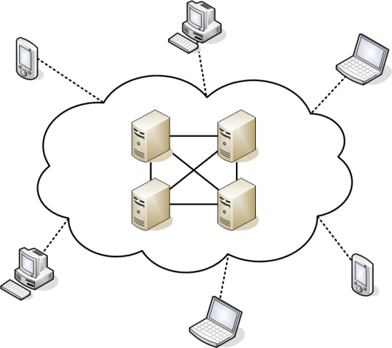 Cloud Computing – Architektur