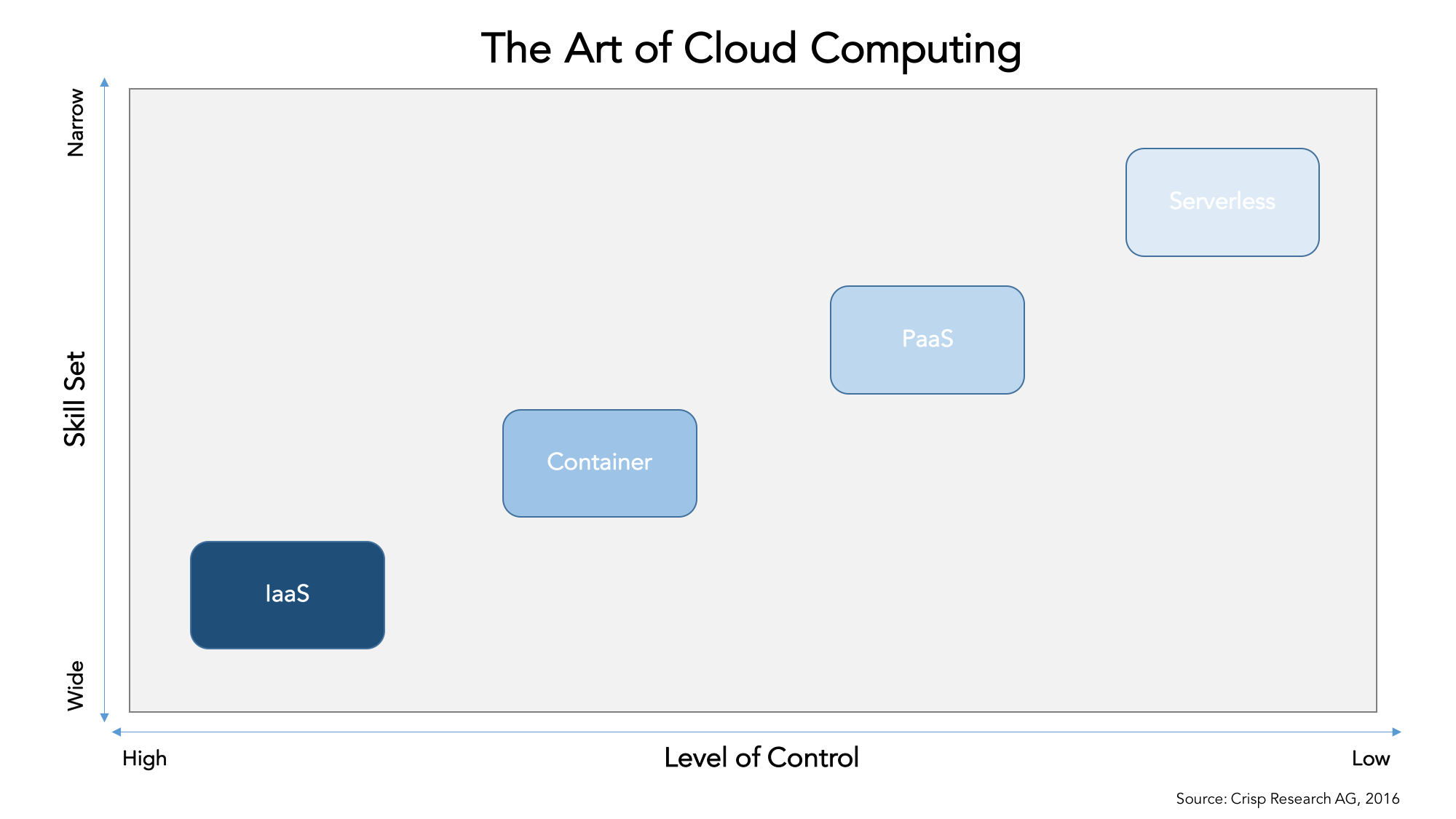 The-Art-of-Cloud-Computing