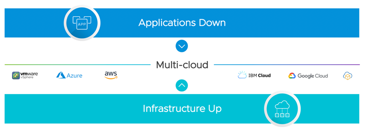 VMware Tanzu Multi Cloud Approach, © VMware