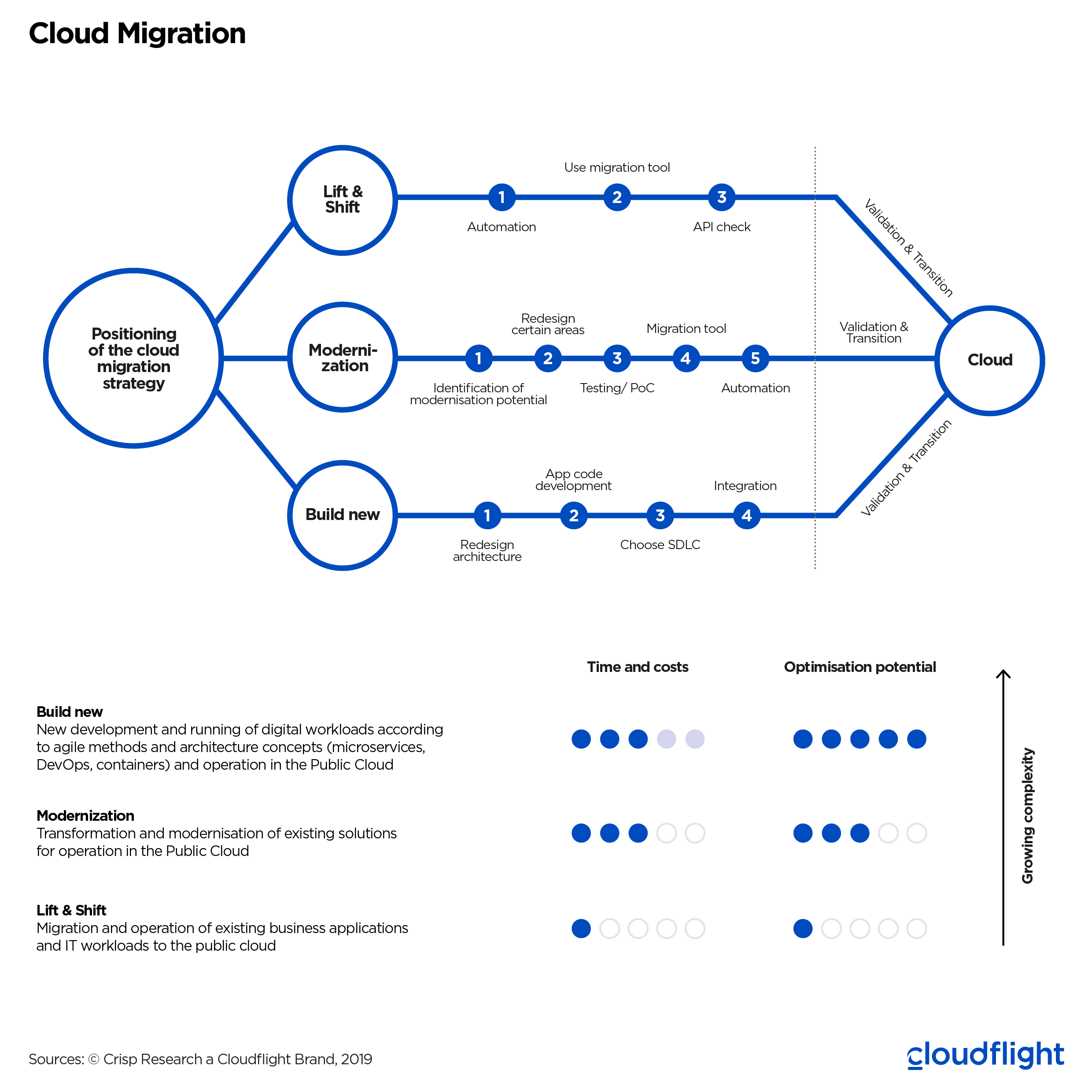 Crisp_Claranet_Cloud-Migration-EN