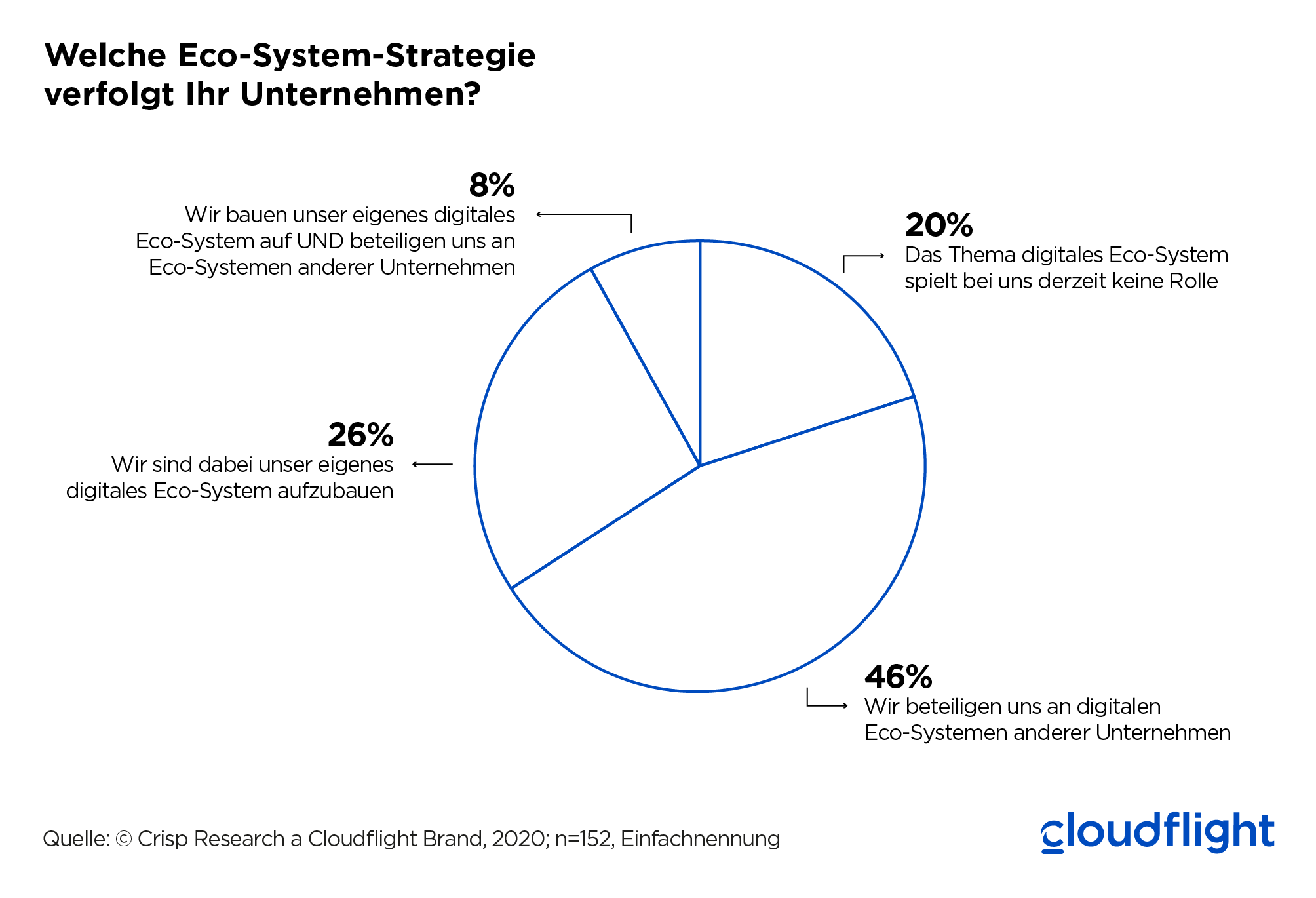 Eco-System-vs-Ego-System_Eco-System-Strategie
