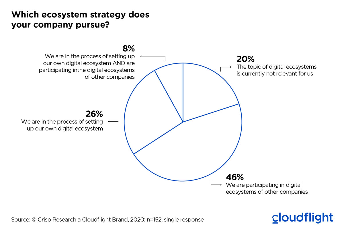 Eco-System-vs-Ego-System_Eco-System-Strategy