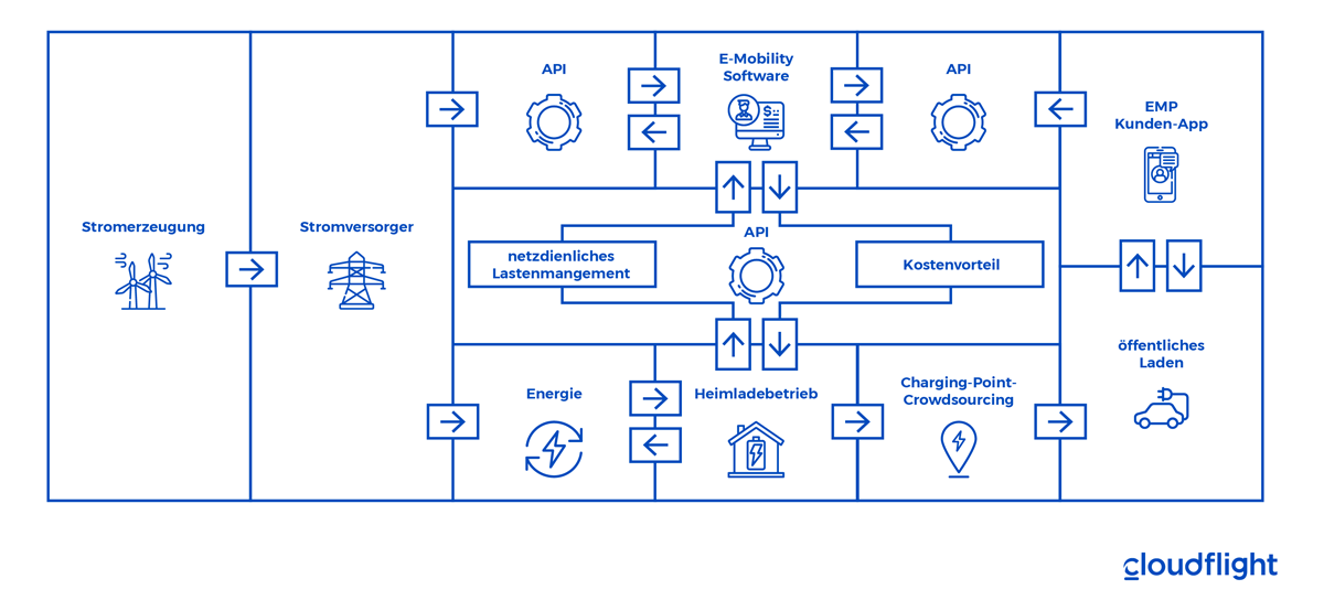 eMobility-and-user-experience-Schaubild