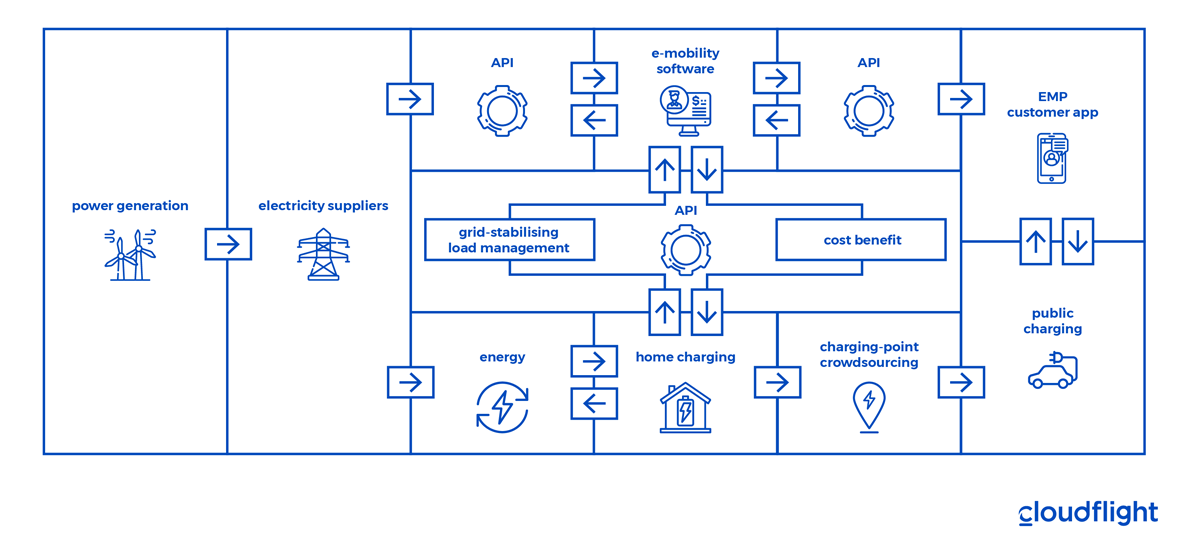 eMobility-and-user-experience-Infographic