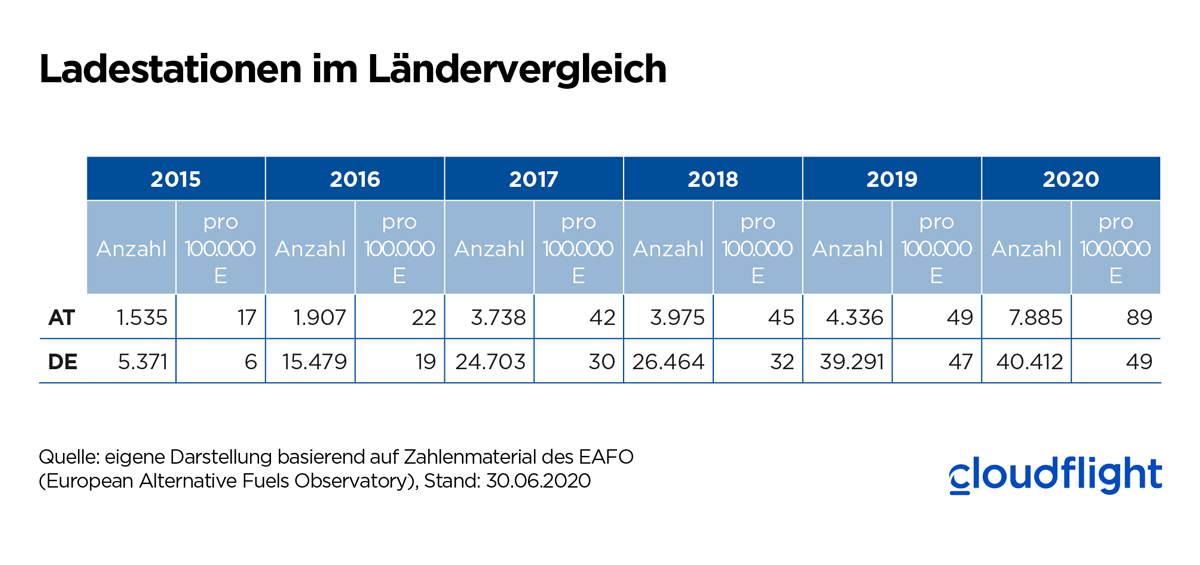 eMobility-and-user-experience-Ladestationen-im-Laendervergleich
