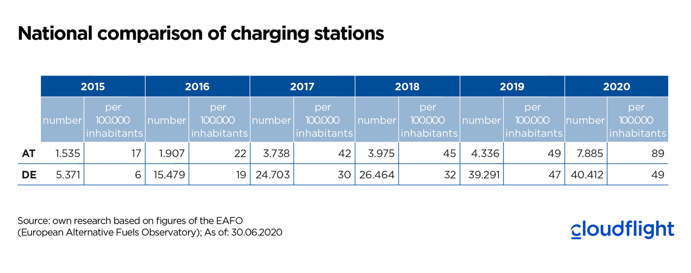 eMobility-and-user-experience-comparison-charging-stations