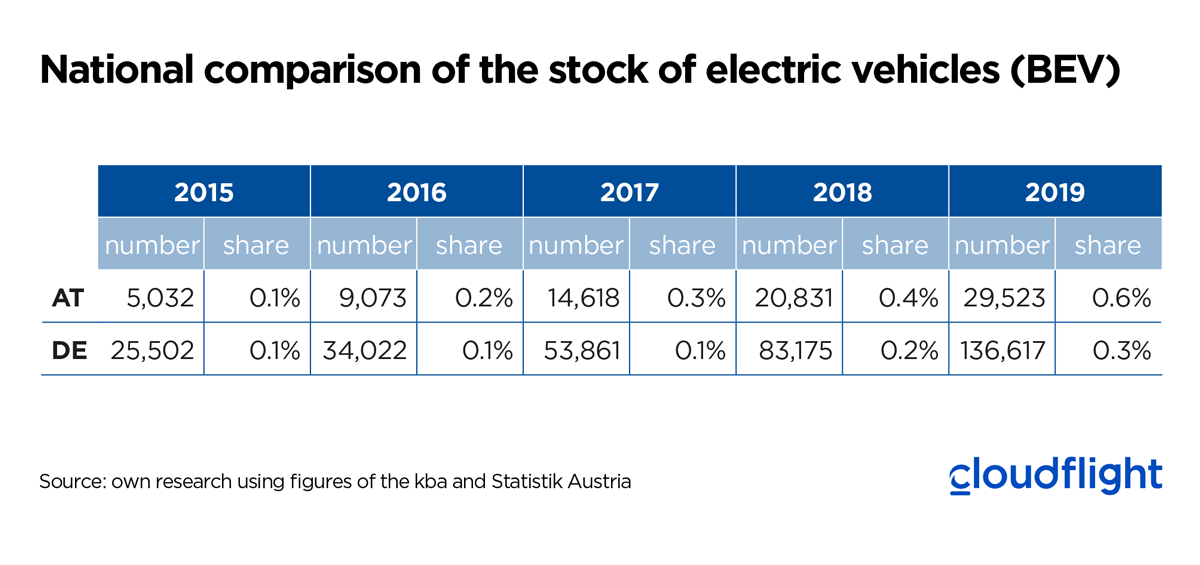 eMobility-and-user-experience-comparison-electric-vehicles