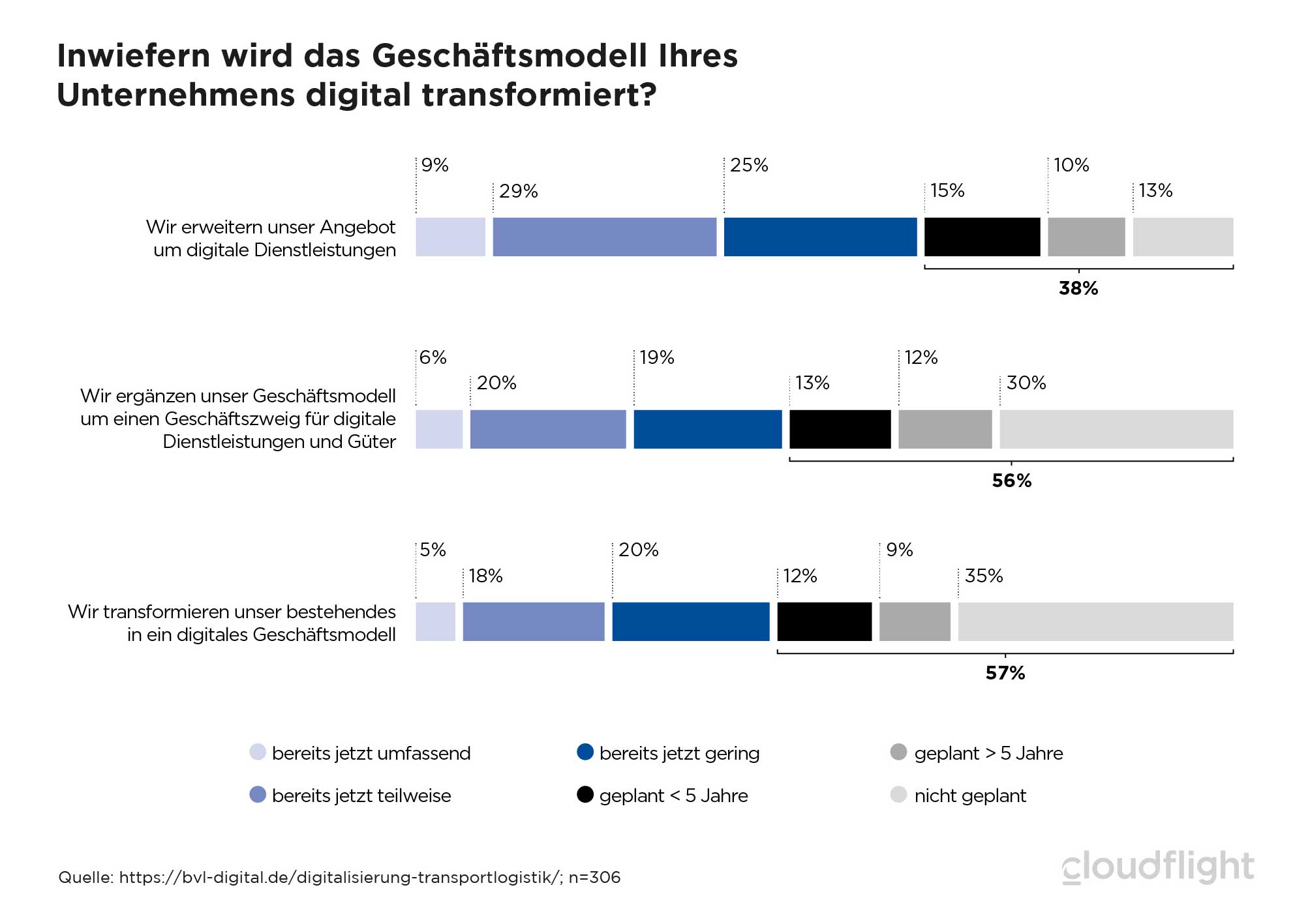 digitales Geschäftsmodell