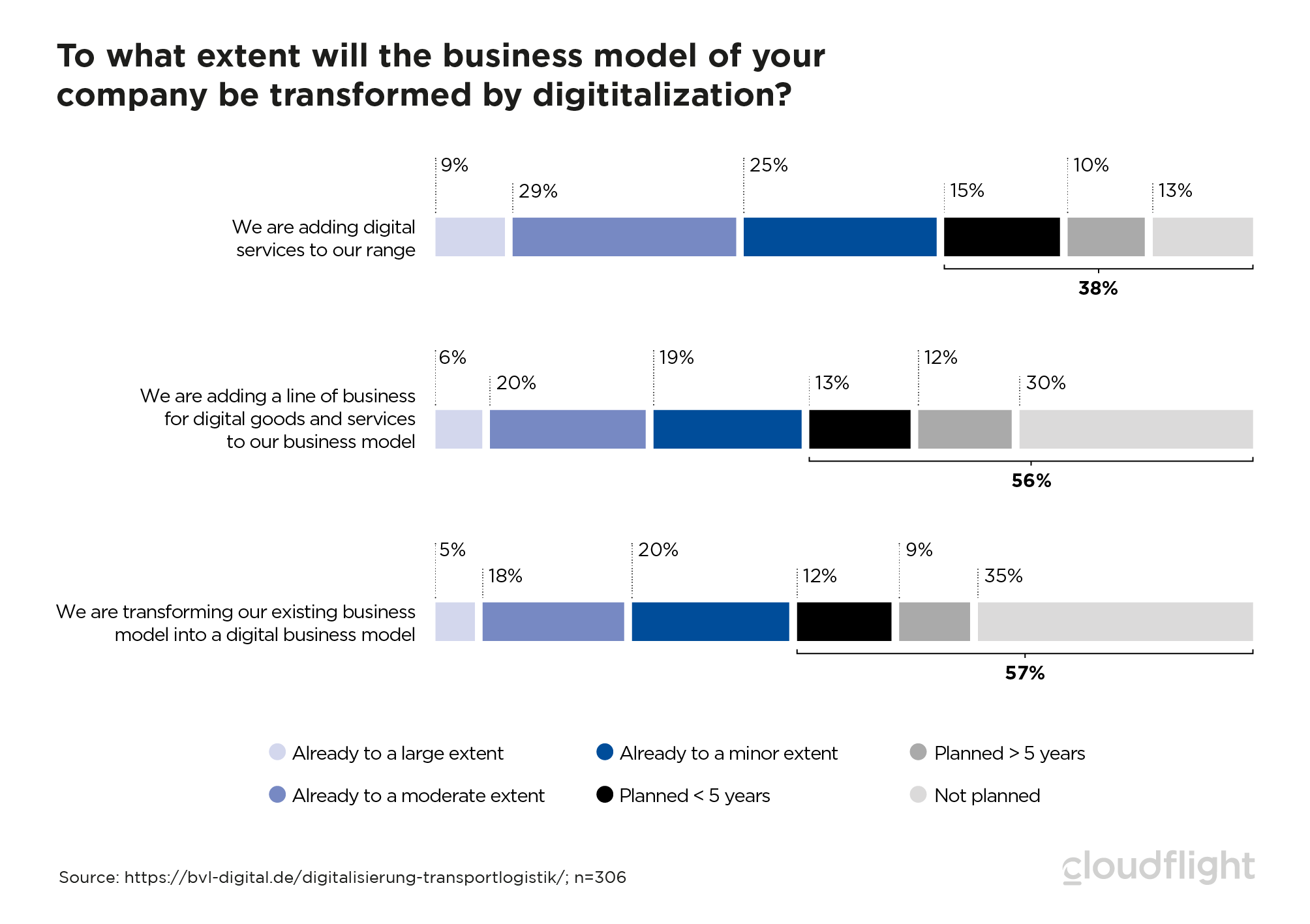 digital business model transformation