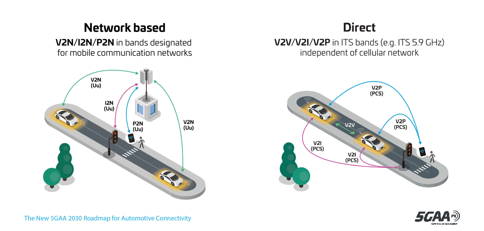 5G-Kommunikation-ueber-Netzinfrastruktur