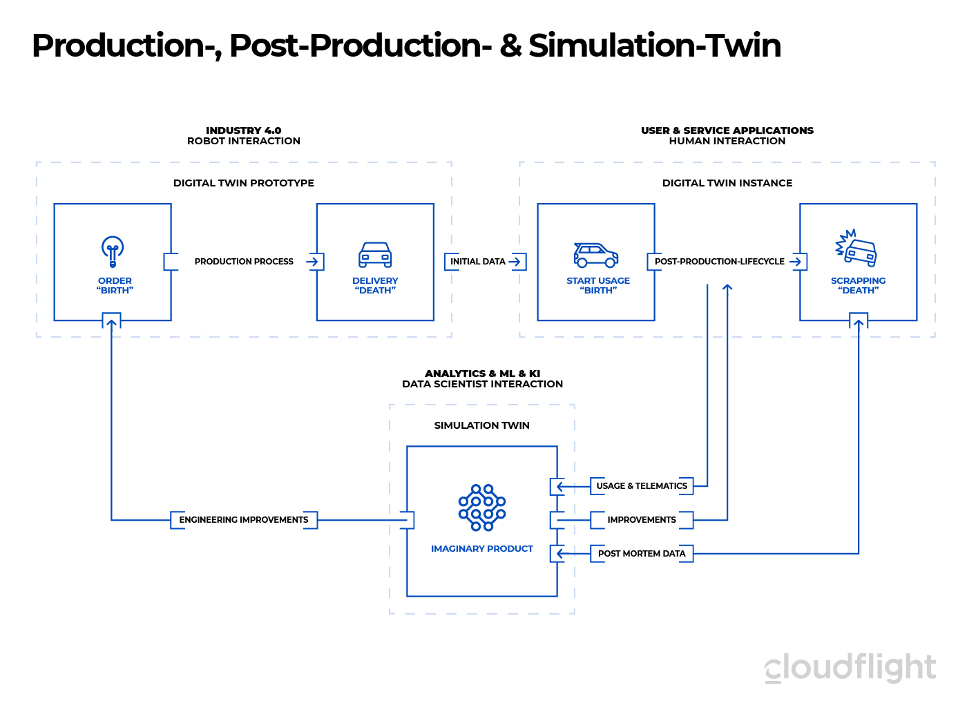 Types-of-digital-twins-in-automotive