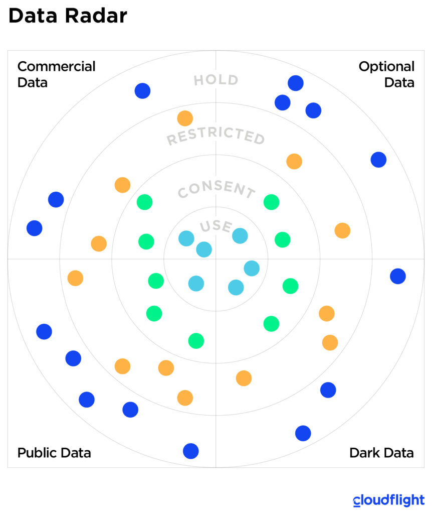 ai-strategy-radar