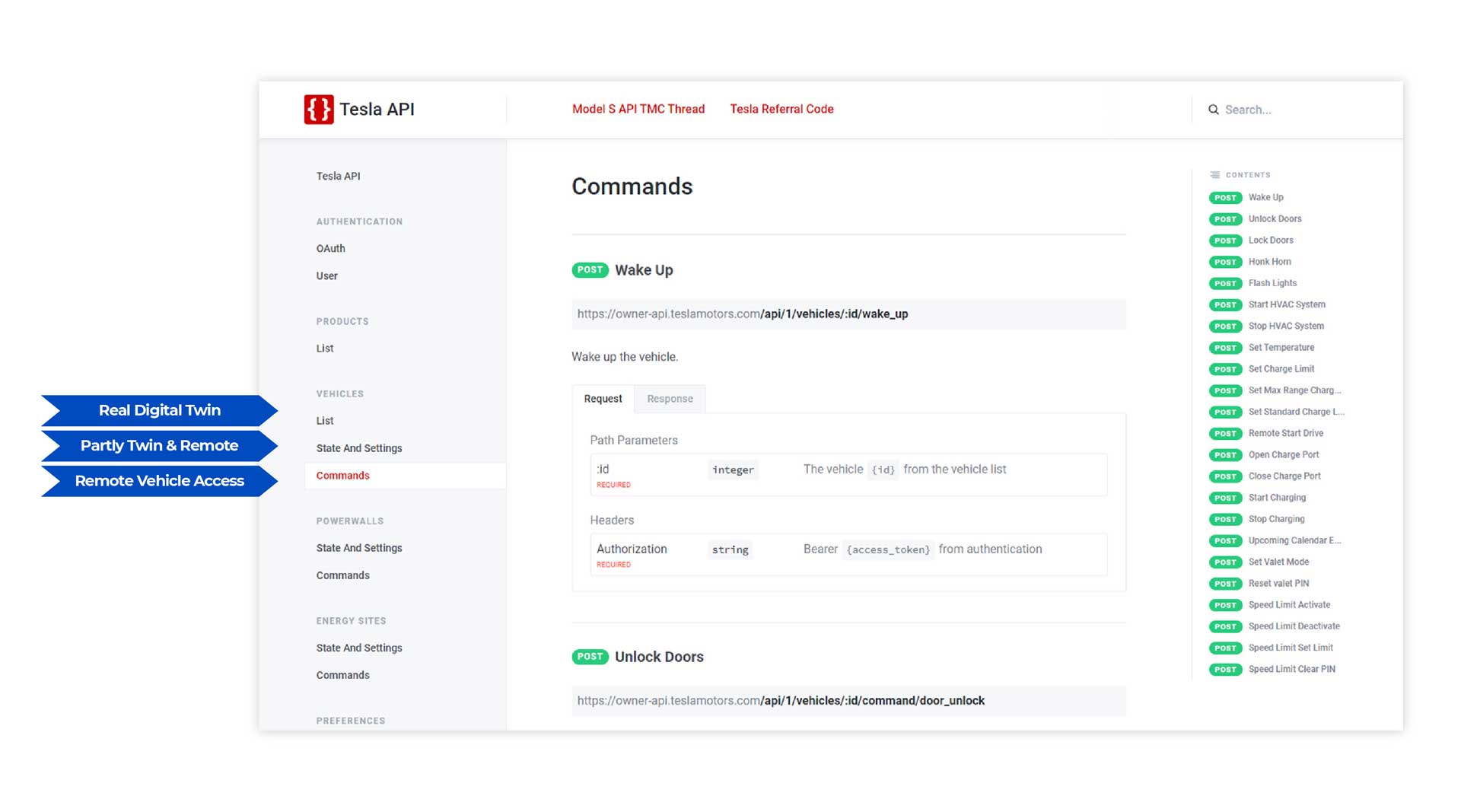 Tesla API documentation and how the three sections fall into