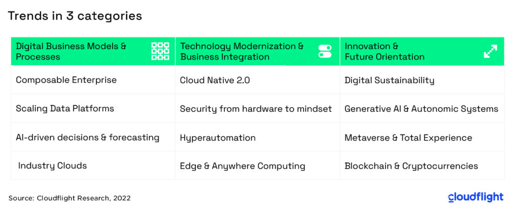 220124_Digital-and-Tech-Trends-2022-EN