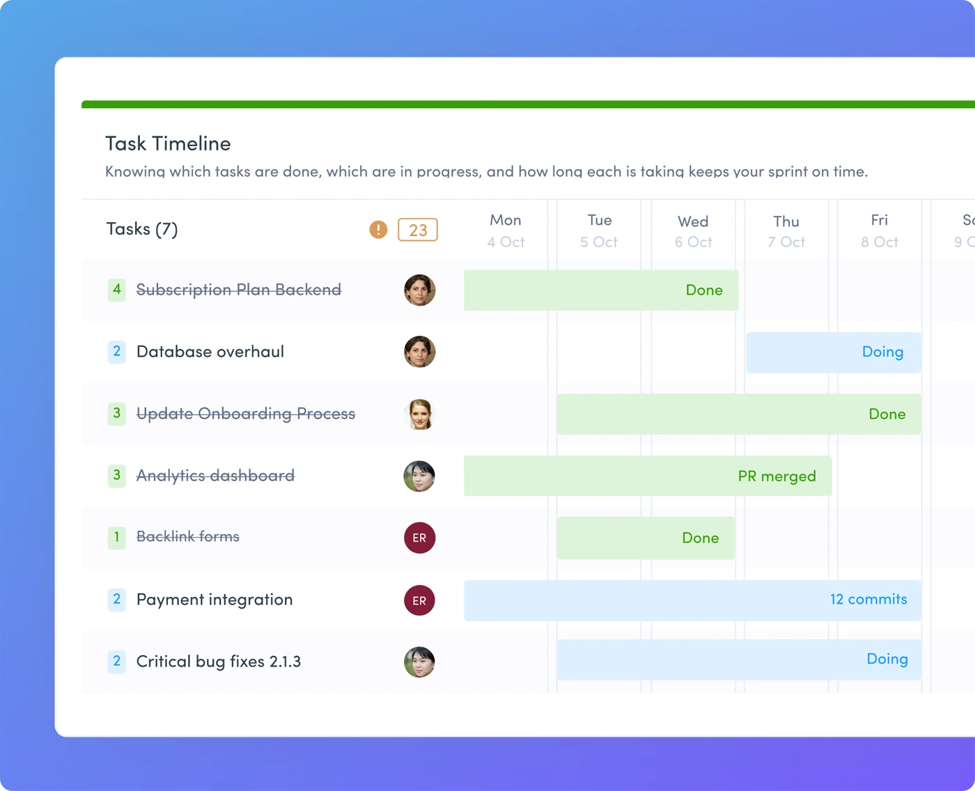 project management timeline