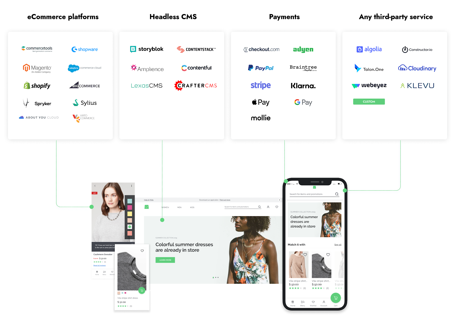Vue storefront Crafter CMS