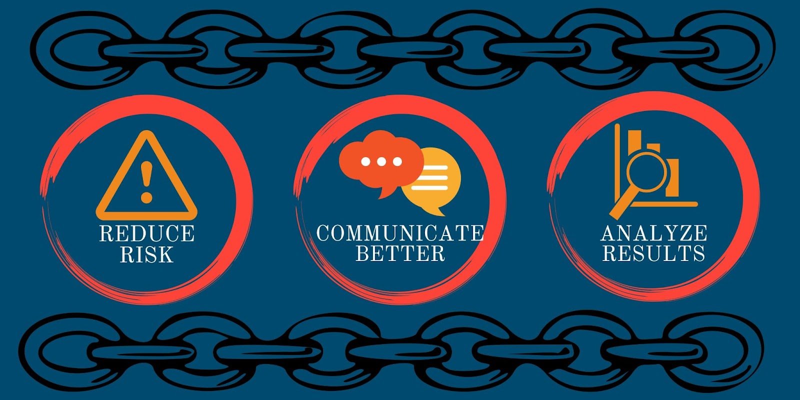 Reduce risk, communicate better, analyze results