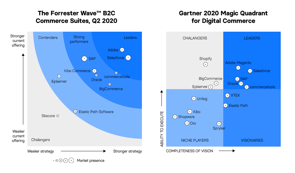 Commerce Tools