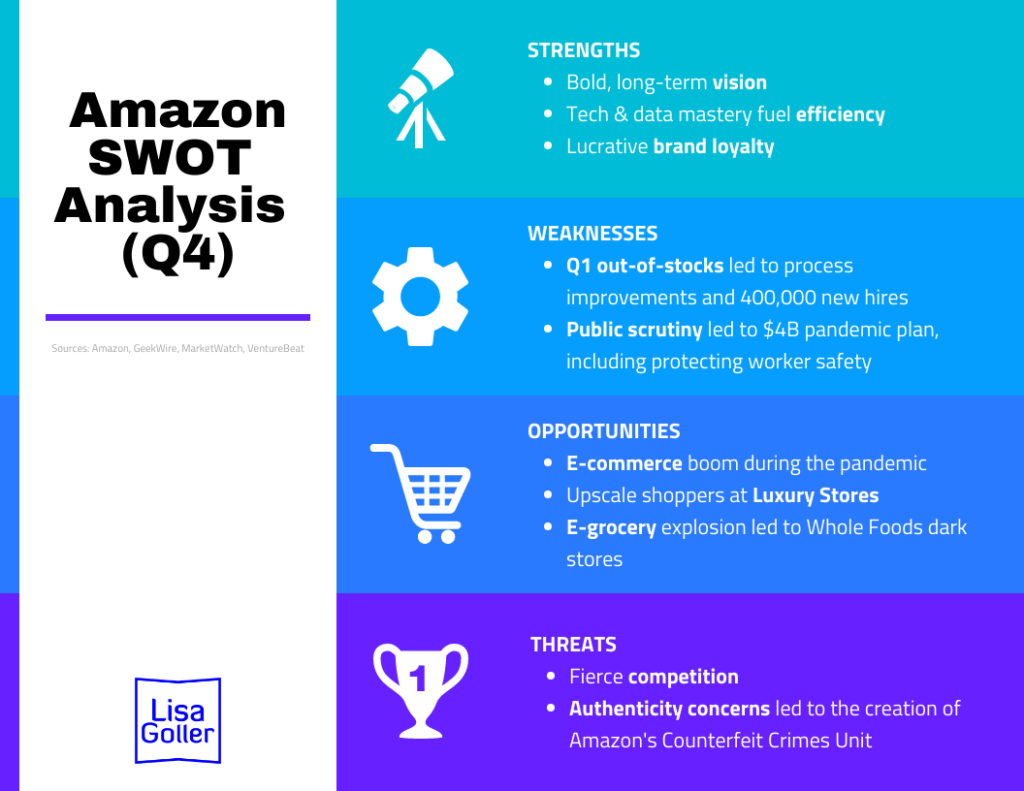 Amazon swot analysis