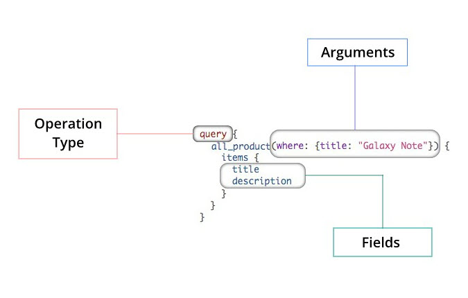 Contentstack graph