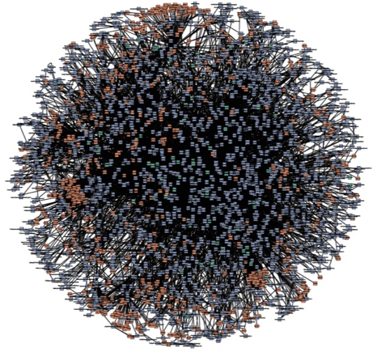 Structure of microservices at Amazon. Looks almost like a Death Star but is way more powerful.