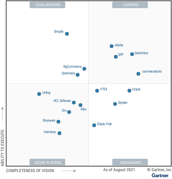 gartner magic quadrant eCommerce